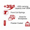 CargoMaxx HD coil spring details: +35% capacity over OEM, front coil springs, great for snowplows, powder coated