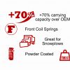 CargoMaxx HD coil spring details: +70% capacity over OEM, front coil springs, great for snowplows, powder coated