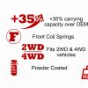CargoMaxx HD coil spring details: +35% capacity over OEM, front coil springs, 2WD / 4WD, powder coated